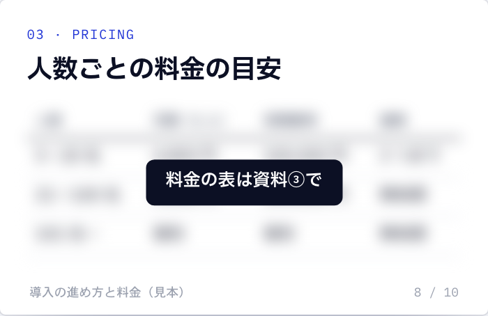 資料③の 8 ページ（見本）「人数ごとの料金の目安」。表はぼかしてあり、「料金の表は資料③で」と書いてある