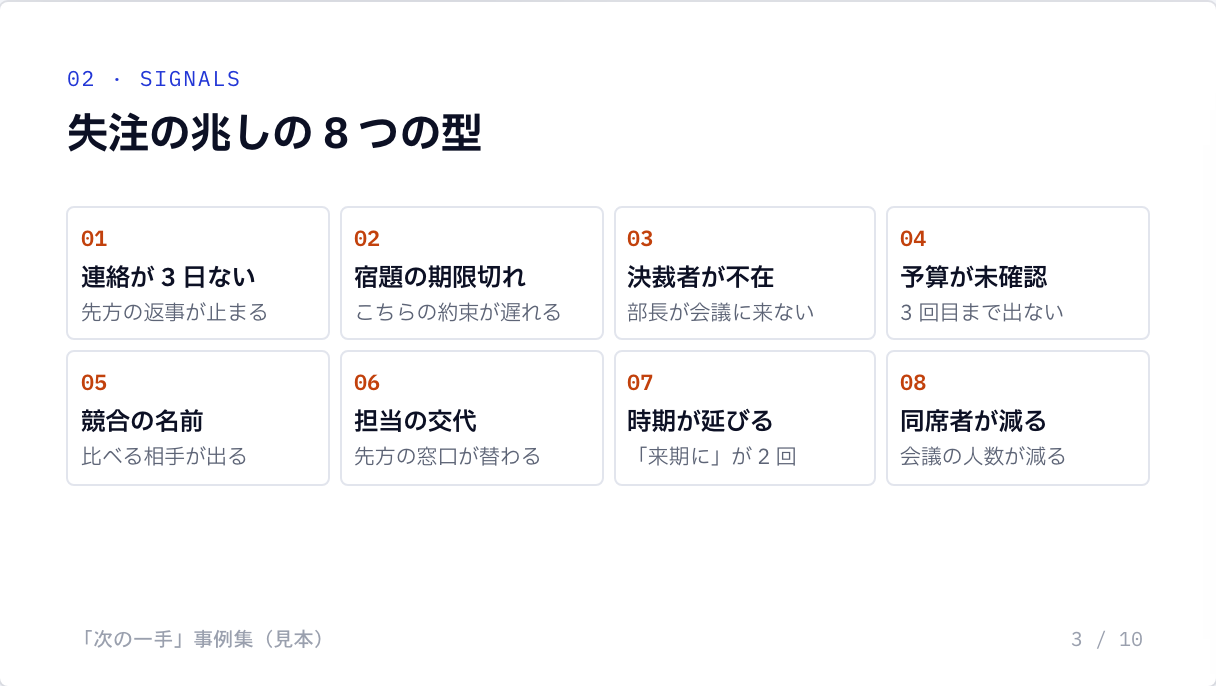 資料②の 3 ページ（見本）「失注の兆しの 8 つの型」。01 連絡が 3 日ない、02 宿題の期限切れ、03 決裁者が不在、04 予算が未確認、05 競合の名前、06 担当の交代、07 時期が延びる、08 同席者が減る