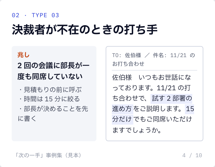 資料②の 4 ページ（見本）「決裁者が不在のときの打ち手」。見積もりの前に呼ぶ・時間は 15 分に絞る・部長が決めることを先に書く。佐伯様へのメールの文例（11/21 の打ち合わせで試す 2 部署の進め方を説明するので 15 分だけ同席してほしい）